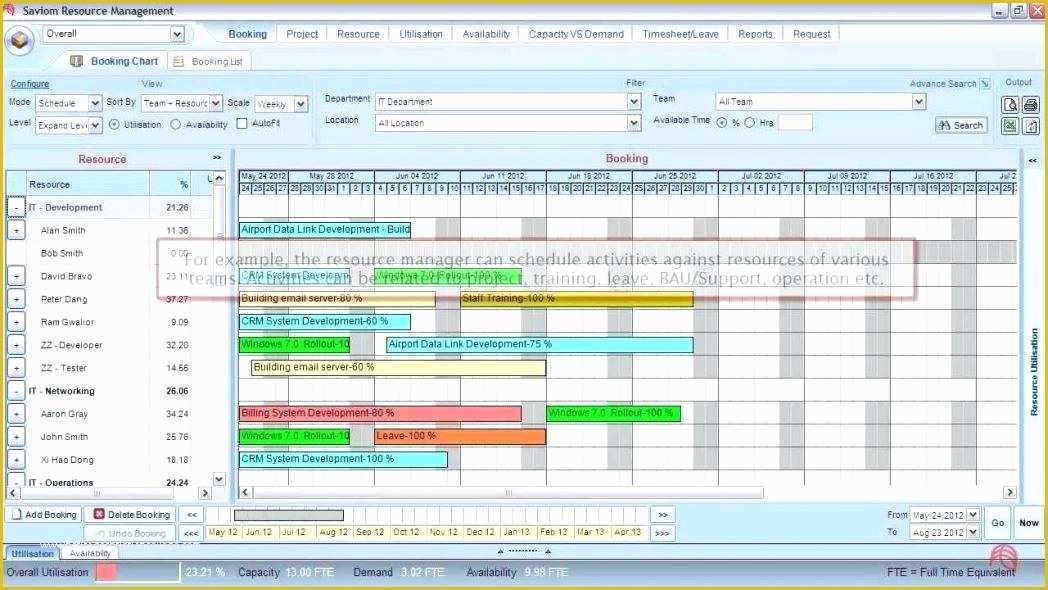 Resource Allocation Template Excel Free Of Project Resource Allocation Template Excel Management