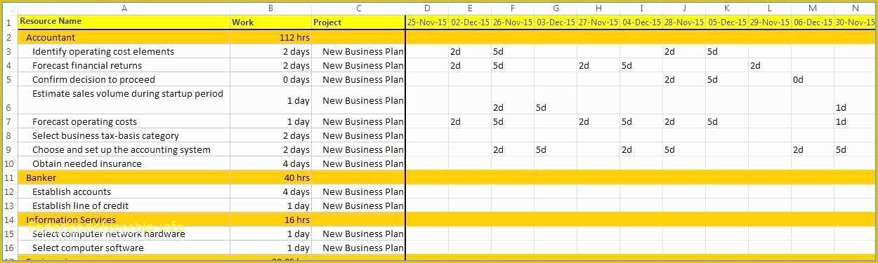 Resource Allocation Template Excel Free Of Resource Allocation Template Excel Free Cute Excel