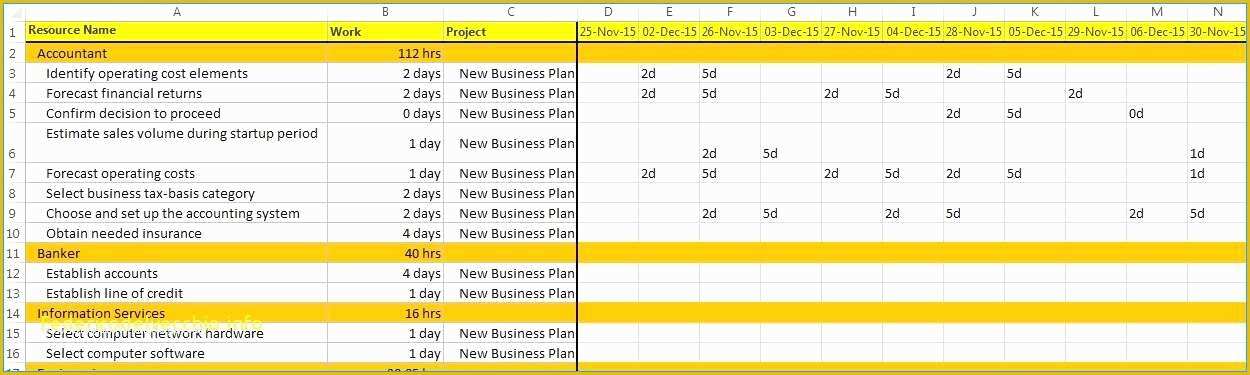 Resource Allocation Template Excel Free Of Resource Allocation Template Excel Free Cute Excel