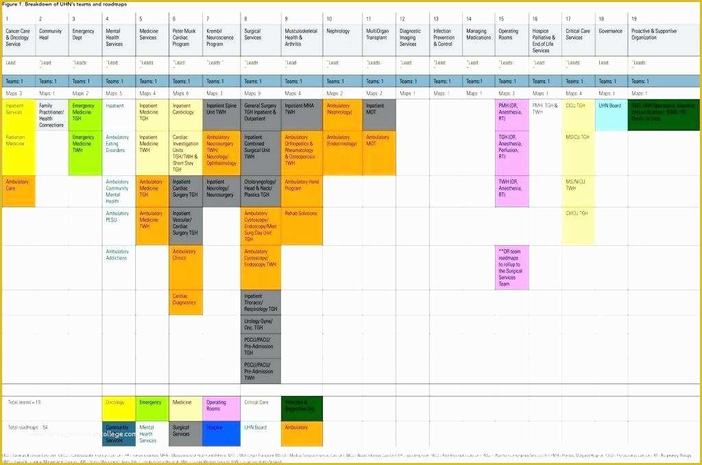 Resource Allocation Template Excel Free Of Resource Allocation Template Excel Free Resource Planning