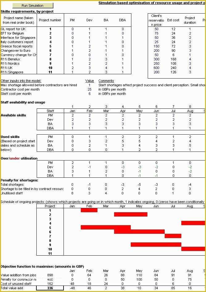 Resource Allocation Template Excel Free Of Resource Allocation Template Excel Resource Free Engine