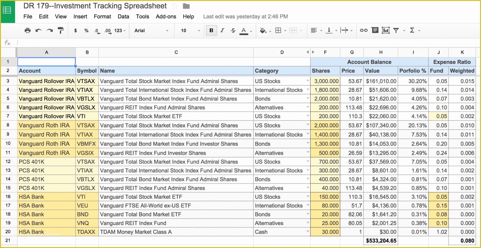 Resource Allocation Template Excel Free Of Resource Capacity Planning Spreadsheet Template Excel