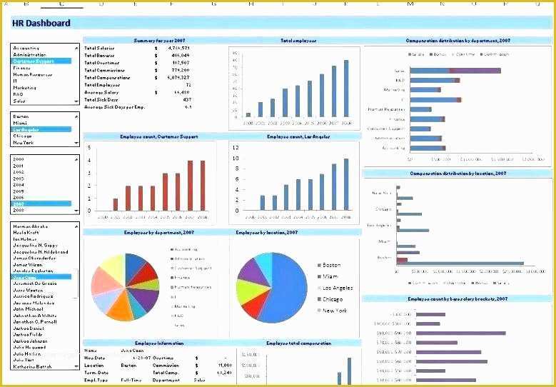 Resource Allocation Template Excel Free Of Resource Capacity Planning Template Excel Free