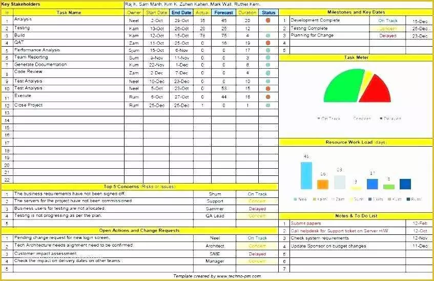 Work Allocation Template - 43 Resource Allocation Template ...