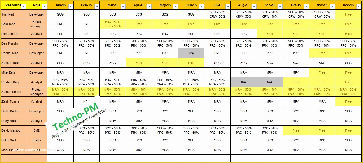 Resource Allocation Template Excel Free Of Resource Matrix Template Excel Download Free Project