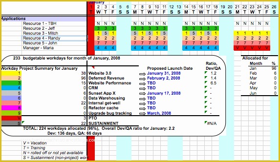 Resource Allocation Template Excel Free Of Simple More Practical Approaches to Actual Resource