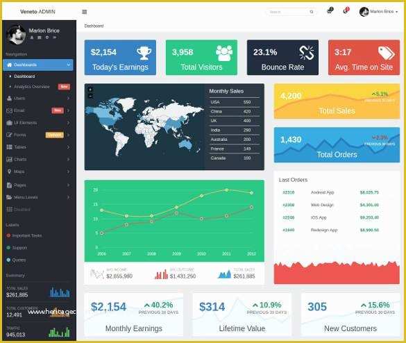 Responsive Bootstrap Dashboard Template Free Download Of 49 Bootstrap Dashboard themes & Templates