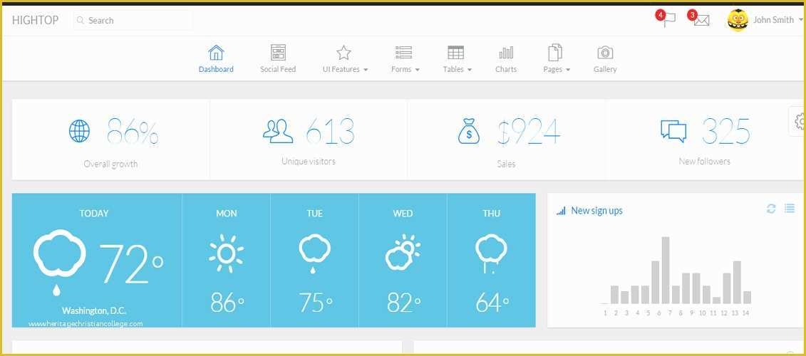 Responsive Bootstrap Dashboard Template Free Download Of Professional HTML Admin Templates On Free Responsive Admin