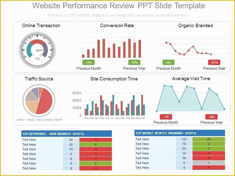Review Website Template Free Of Website Performance Review Ppt Slide Template