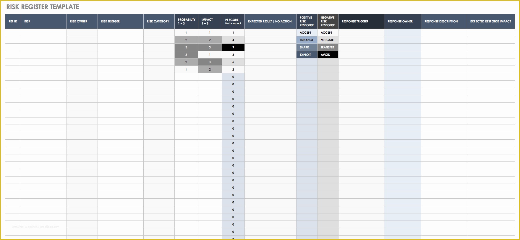 Risk Register Excel Template Free Of Free Risk Register Templates