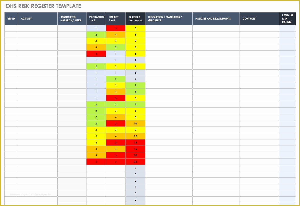 52 Risk Register Excel Template Free | Heritagechristiancollege