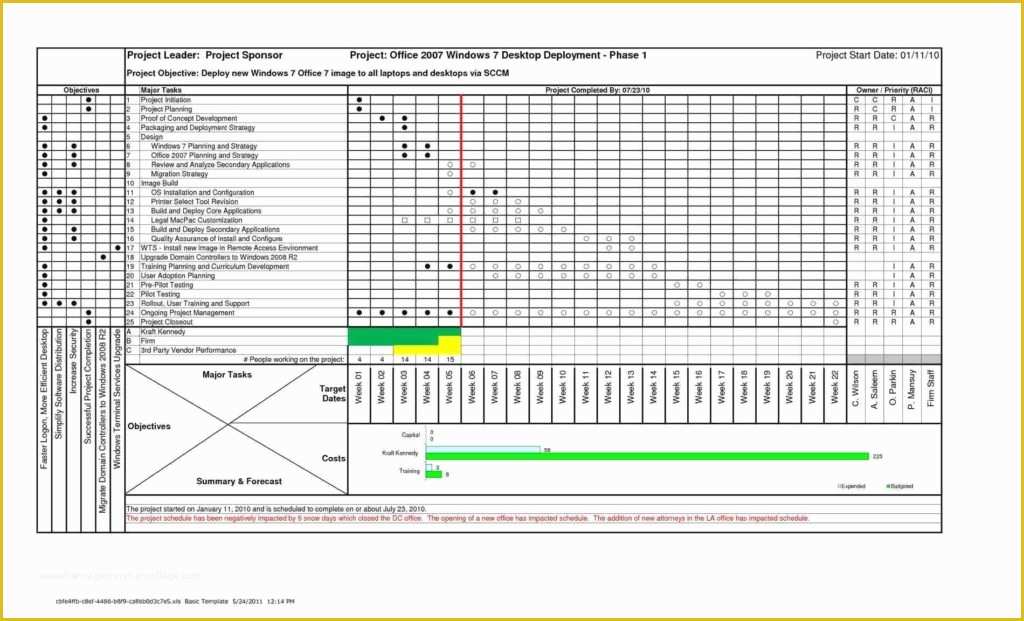 Risk Register Excel Template Free Of Project Management Report Template Excel and Risk Register
