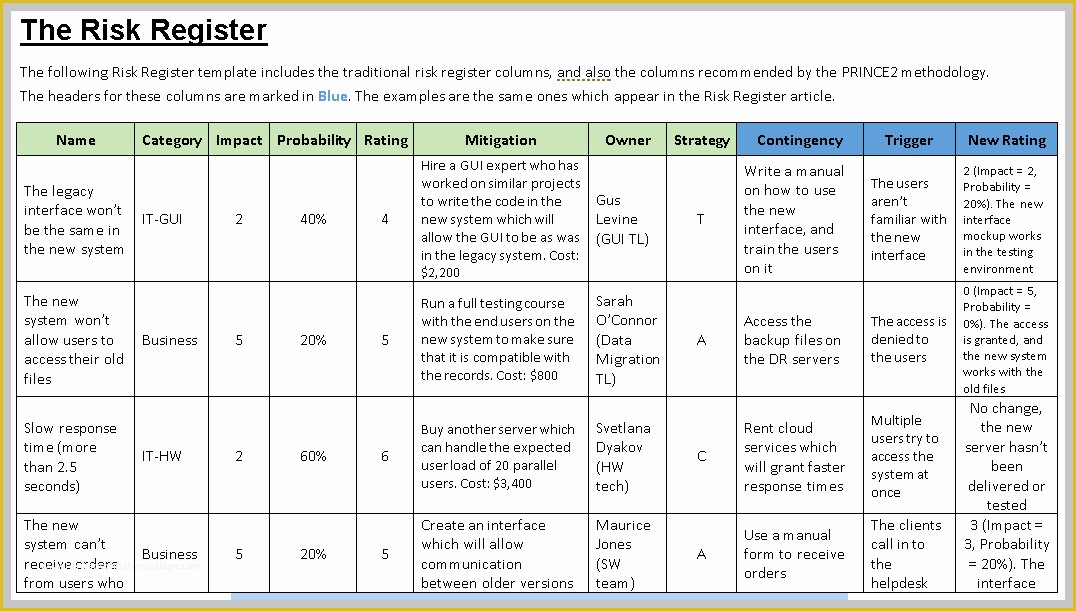 Risk Register Excel Template Free Of Risk Register Template