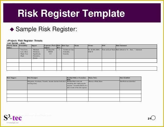 Risk Register Excel Template Free Of Risk Register Template – Project Management software and