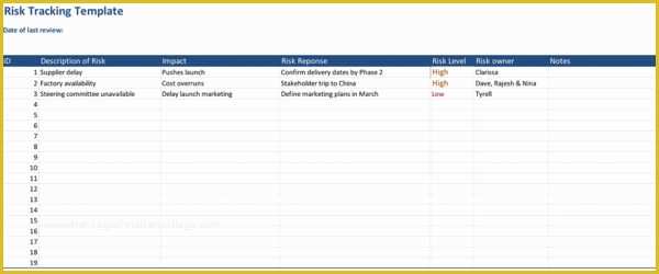 Risk Register Excel Template Free Of Risk Register Template — Projectmanager