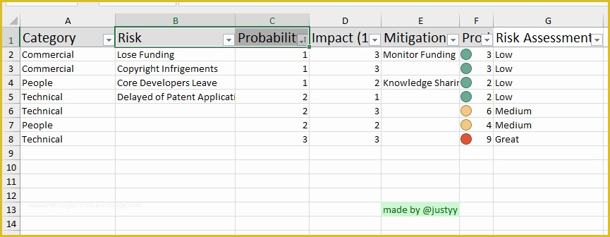 Risk Register Excel Template Free Of the Simple Risk Register for Project Management