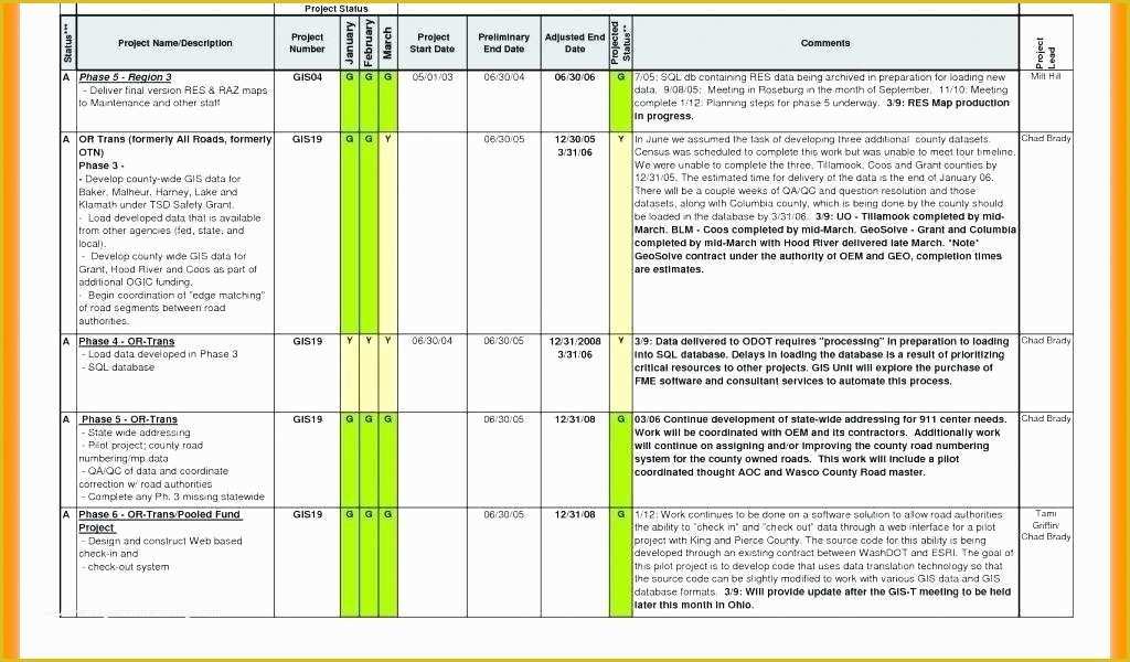 Safety Dashboard Excel Templates Free Of Excel Dashboard Template Project Free Management Download