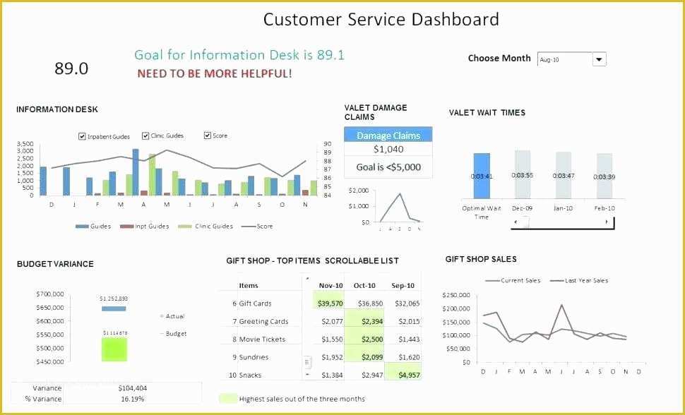 Safety Dashboard Excel Templates Free Of Free Excel Dashboards Excel Dashboard Template Free Excel