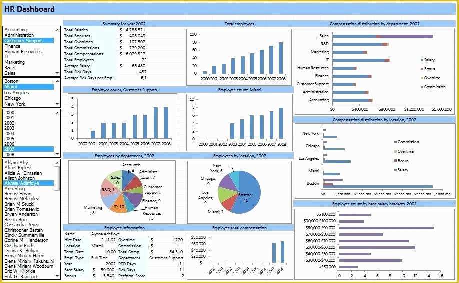 Safety Dashboard Excel Templates Free Of Free Excel Dashboards Excel Dashboard Template Free Excel