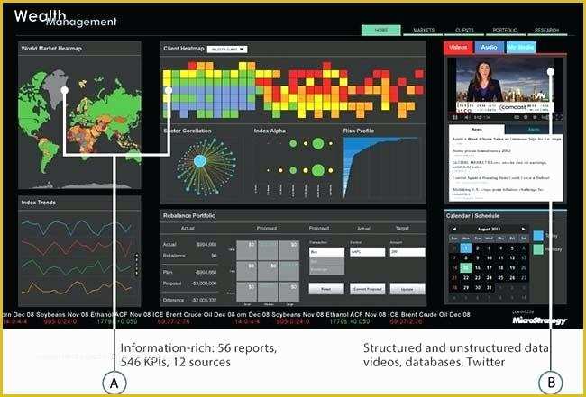 Safety Dashboard Excel Templates Free Of Free Excel Dashboards Excel Dashboard Template Free Excel