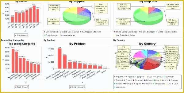 Safety Dashboard Excel Templates Free Of Free Excel Dashboards Excel Dashboard Template Free Excel