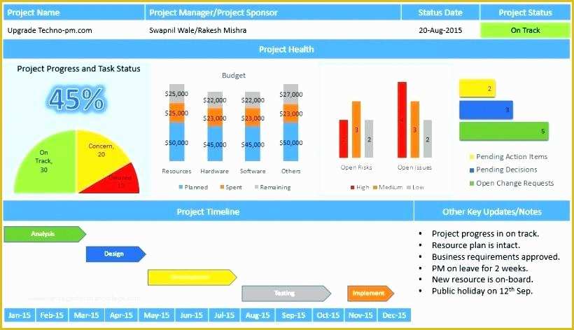 Safety Dashboard Excel Templates Free Of Free Excel Dashboards Excel Dashboard Templates Free Excel