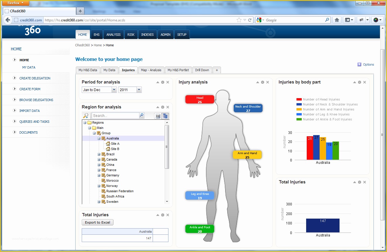 Safety Dashboard Excel Templates Free Of Free Safety Dashboard Template Safety Kpi Excel Template