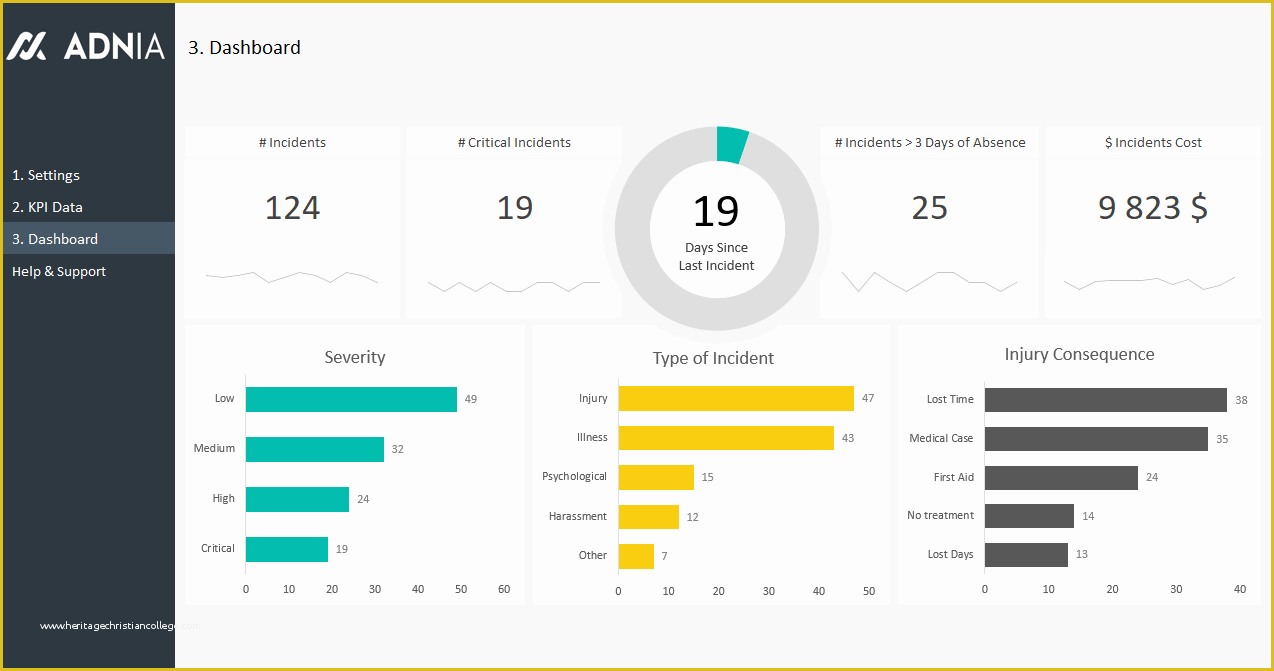 Safety Dashboard Excel Templates Free Of Health and Safety Dashboard Template