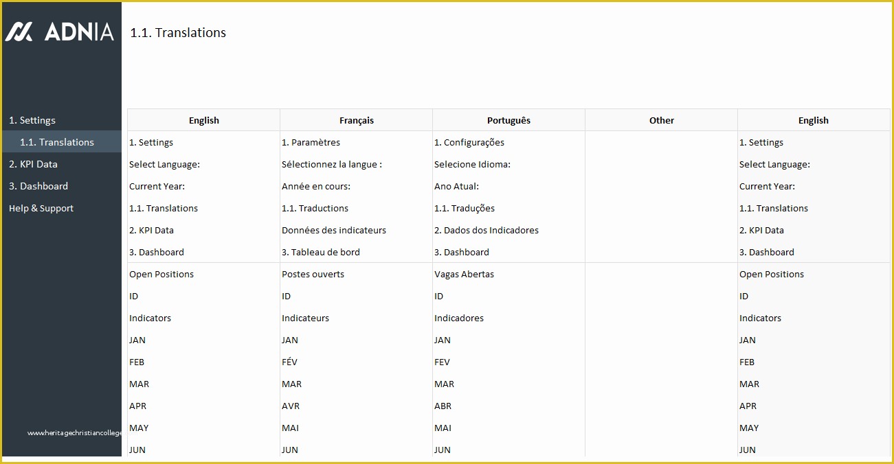 Safety Dashboard Excel Templates Free Of Health and Safety Dashboard Template