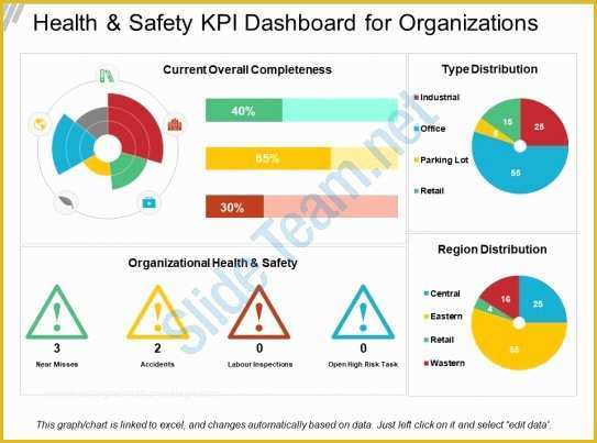 Safety Dashboard Excel Templates Free Of Health and Safety Kpi Dashboard for organizations