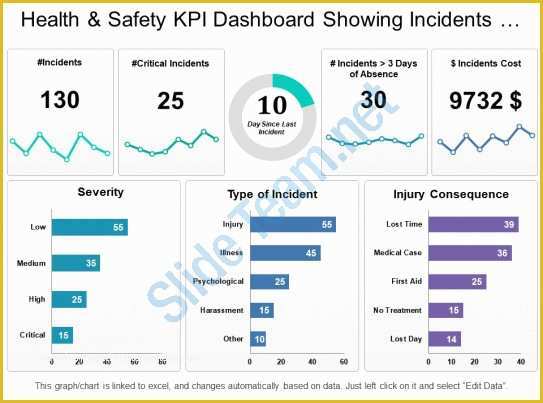 Safety Dashboard Excel Templates Free Of Health and Safety Kpi Dashboard Showing Incidents Severity