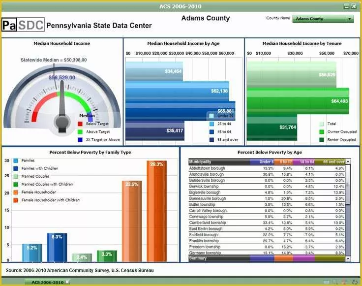 Safety Dashboard Excel Templates Free Of Safety Dashboard Template Project Management Dashboard