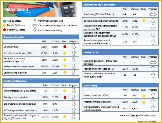 Safety Dashboard Excel Templates Free Of Safety Kpi Excel Template Calendar Template Excel