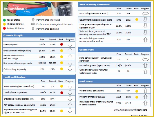 Safety Dashboard Excel Templates Free Of Safety Kpi Excel Template