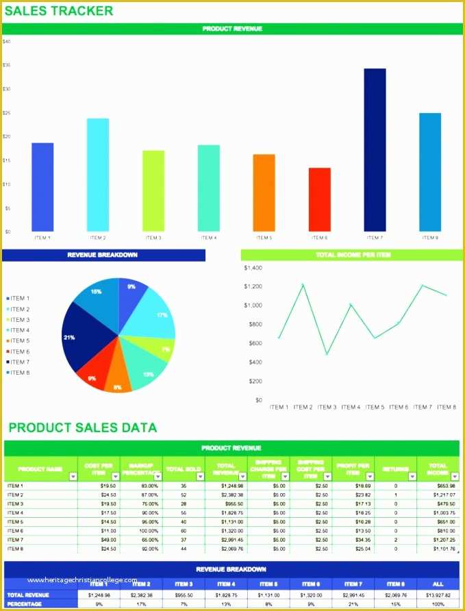 Sales forecast Template Excel Free Of 12 Free Gantt Chart Template In Excel Exceltemplates