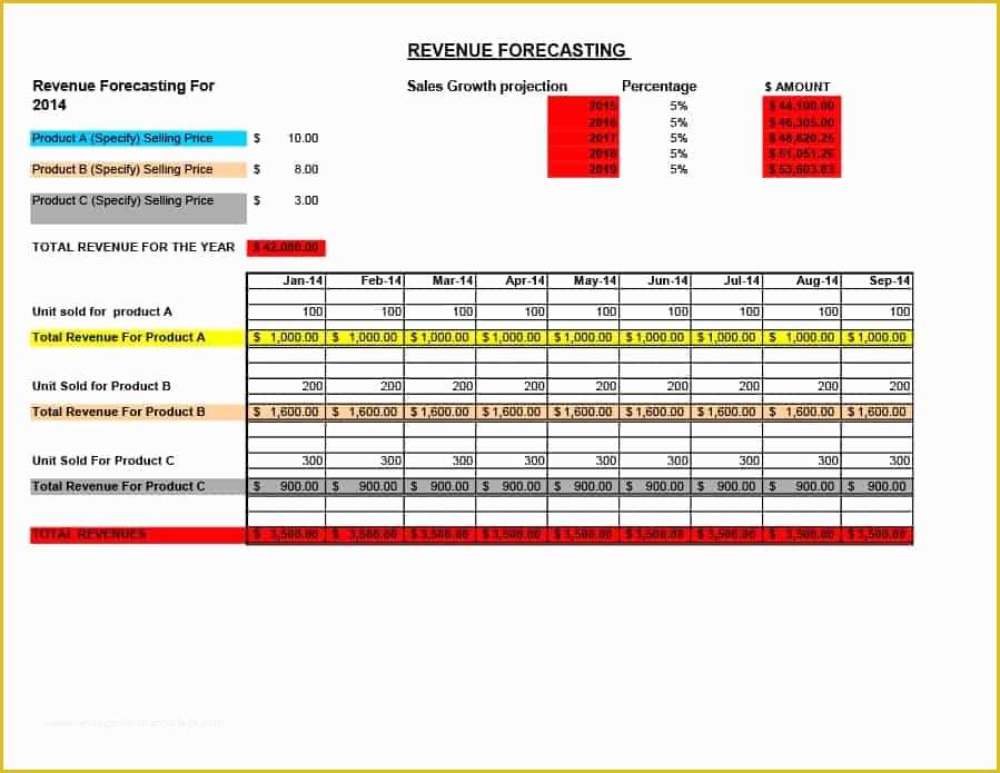 Sales forecast Template Excel Free Of 39 Sales forecast Templates & Spreadsheets Template Archive