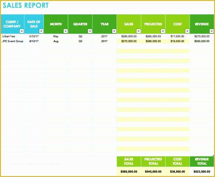 Sales forecast Template Excel Free Of 6 Sales forecast Template Excel Exceltemplates