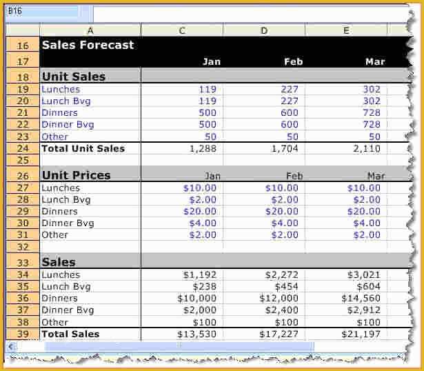 Sales forecast Template Excel Free Of 8 Sales forecast Spreadsheet Template