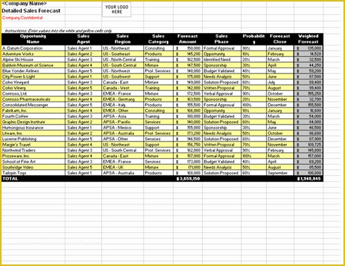 Sales forecast Template Excel Free Of Detailed Sales forecast