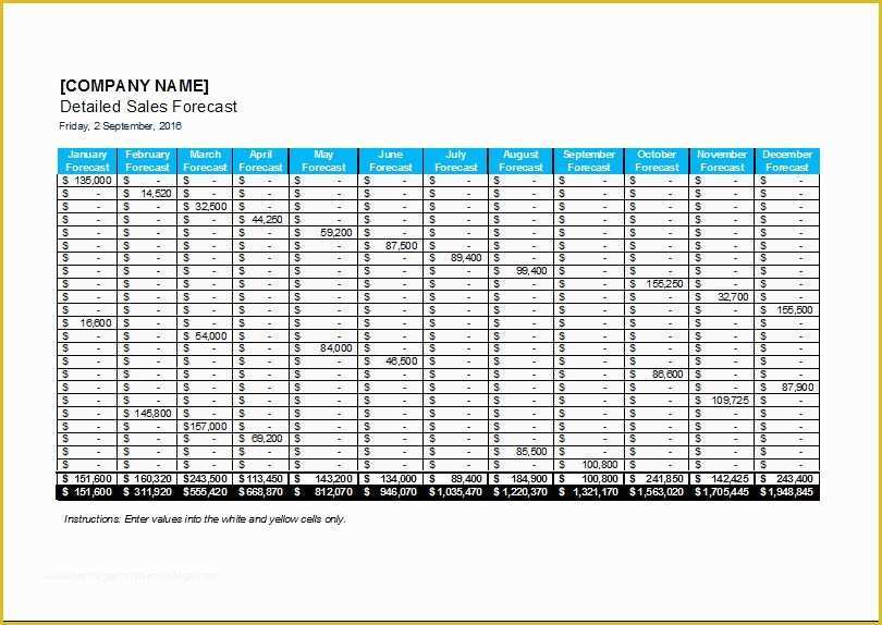 Sales forecast Template Excel Free Of Detailed Sales forecast Template