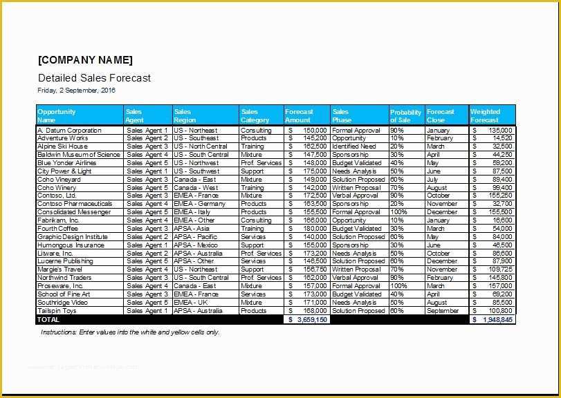 Sales forecast Template Excel Free Of Detailed Sales forecast Template