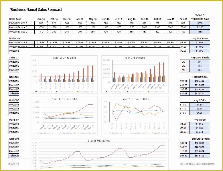 Sales forecast Template Excel Free Of Download A Free Sales forecast Template Spreadsheet