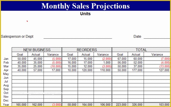 Sales forecast Template Excel Free Of Download Monthly Sales Projections
