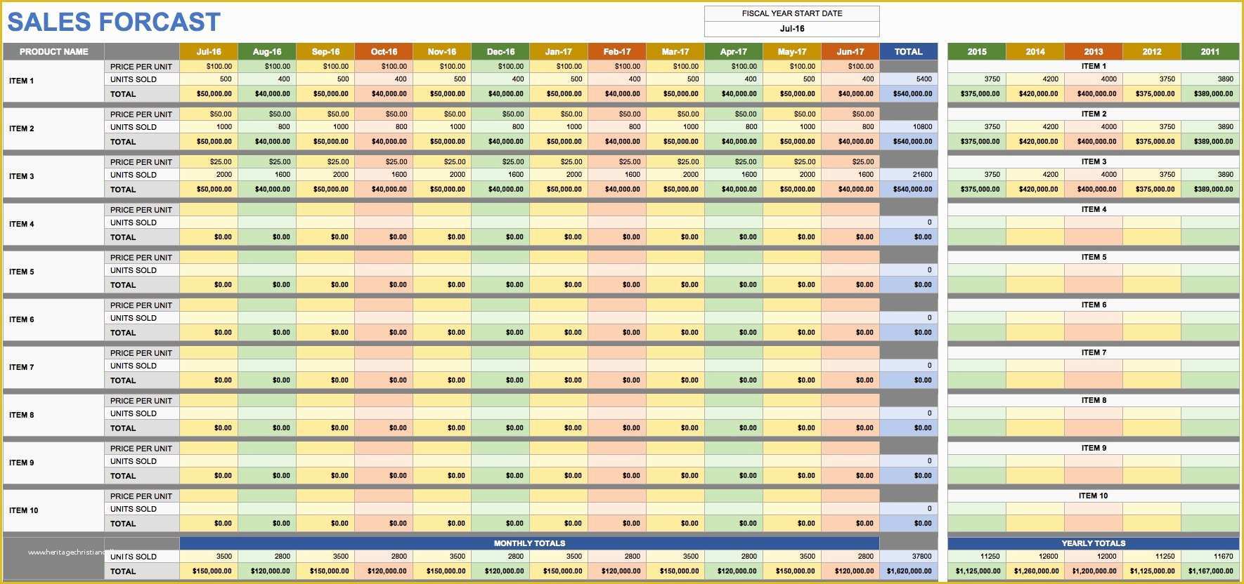 Sales forecast Template Excel Free Of Free Sales Plan Templates Smartsheet