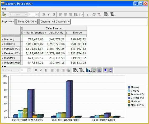 Sales forecast Template Excel Free Of Pinterest • the World’s Catalog Of Ideas