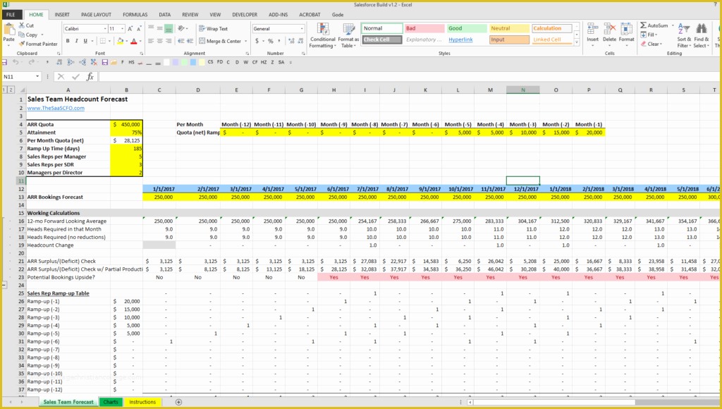 Sales forecast Template Excel Free Of Sales forcasting Excel Jill Scott Insomnia