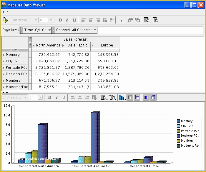 Sales forecast Template Excel Free Of Sales forecast Free Excel Template and Dashboards