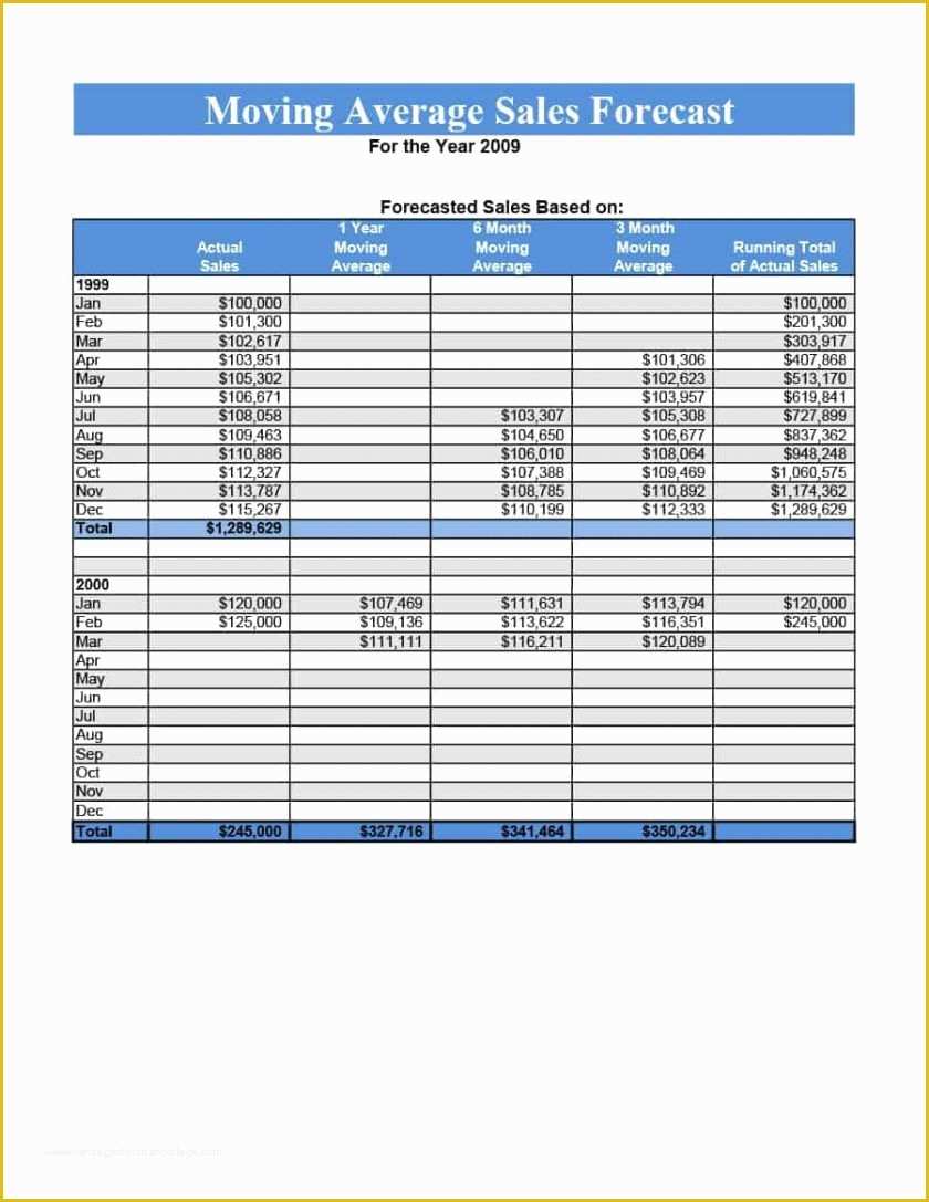 Sales forecast Template Excel Free Of Spreadsheet Examples Sales forecast How to Create and