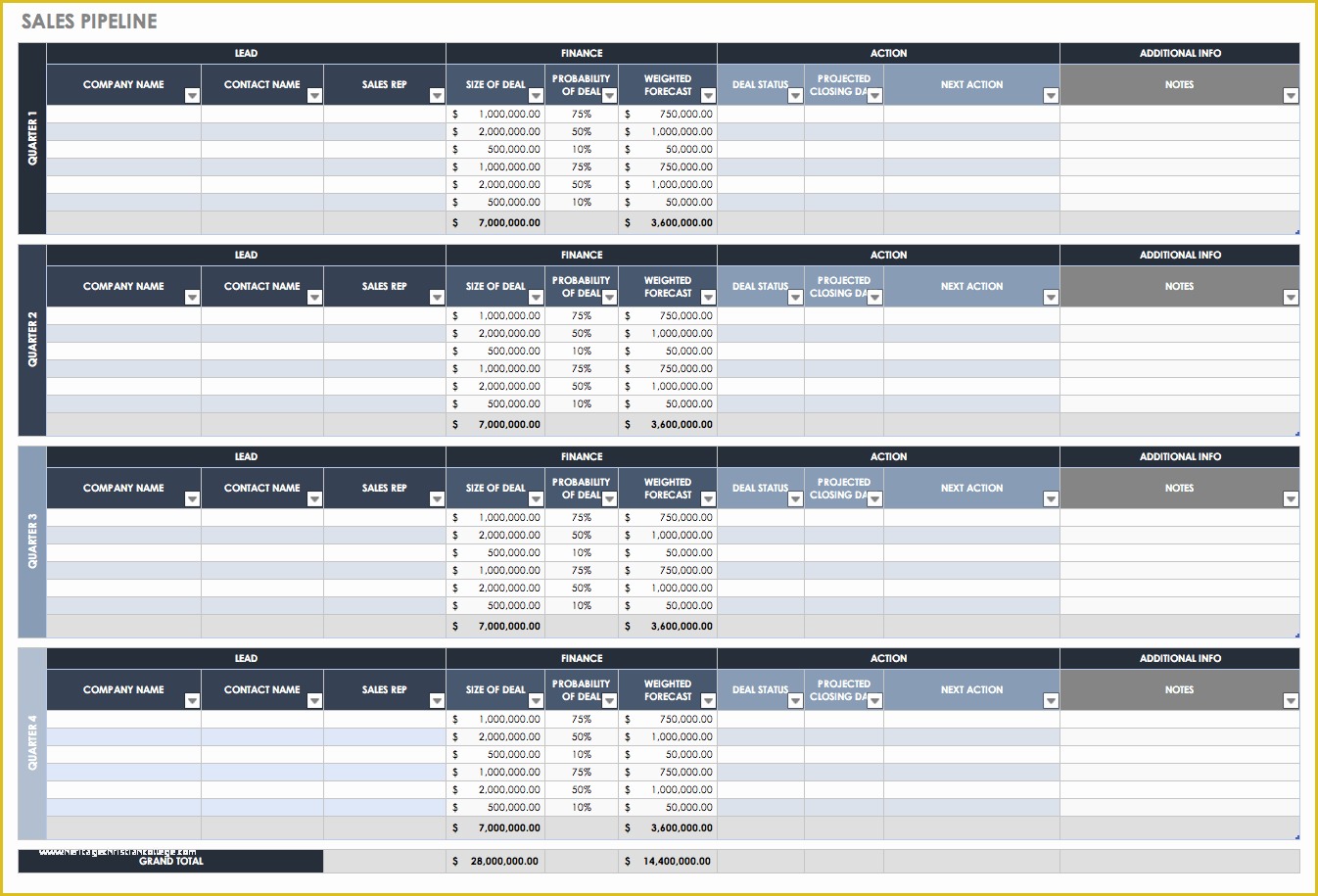 Sales Lead Sheet Template Free Of Free Sales Pipeline Templates