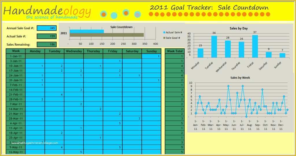 Sales Lead Sheet Template Free Of Sales Tracking Spreadsheet Template Sales Spreadsheet